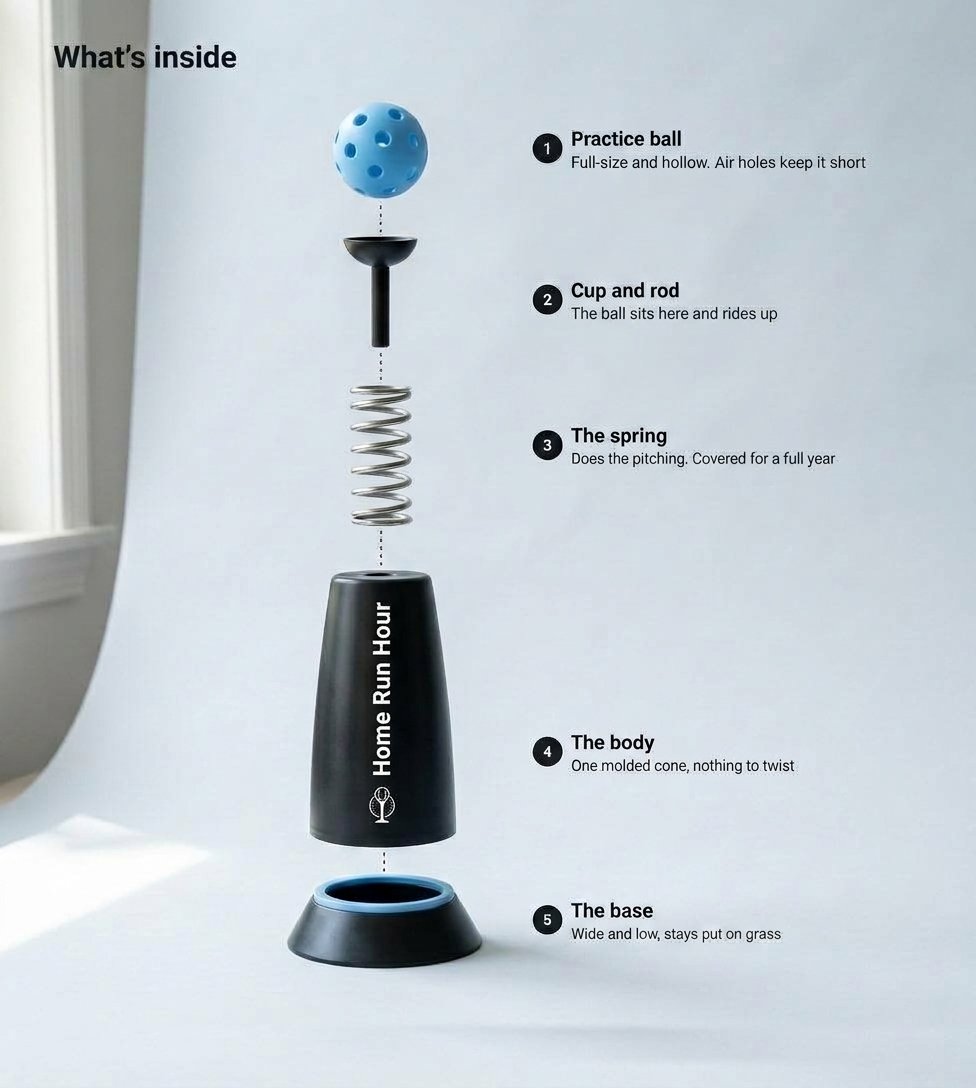 The Home Run Hour launcher taken apart: the practice ball, the cup and rod, the steel spring, the cone body and the wide base